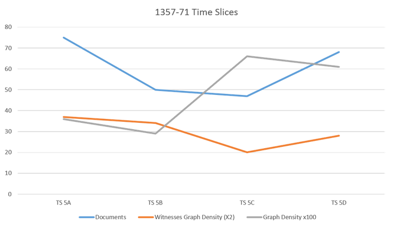 D2 TS5 graph