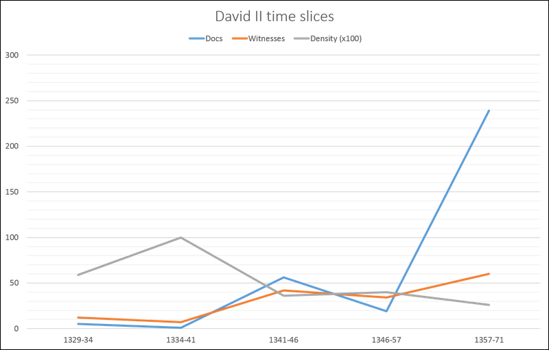 David 2 Slice