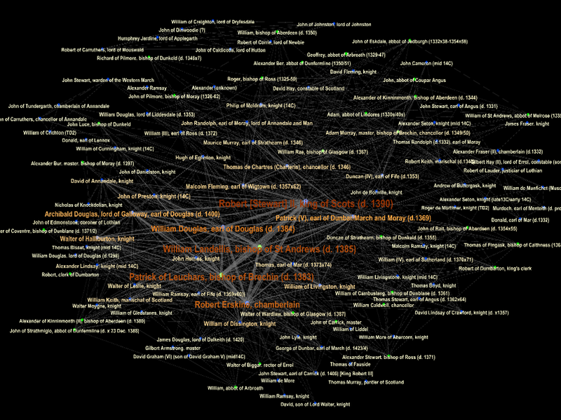 David II weightdegree web