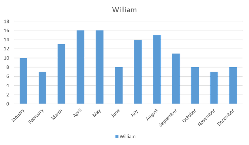 Graph3.png