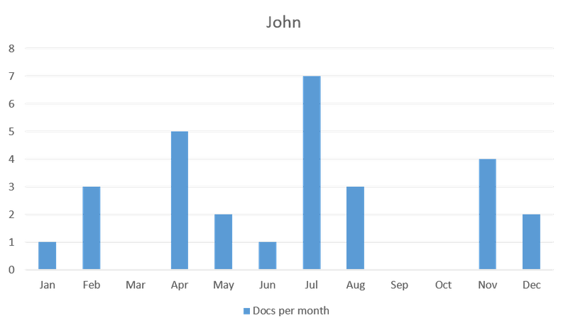 Graph6.png