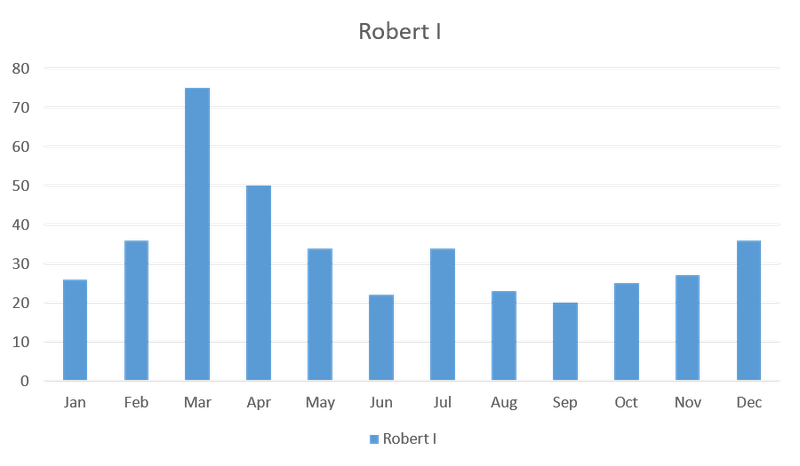 Graph7.png