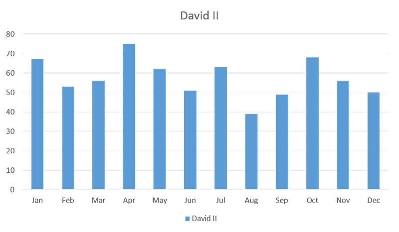 Graph8.png