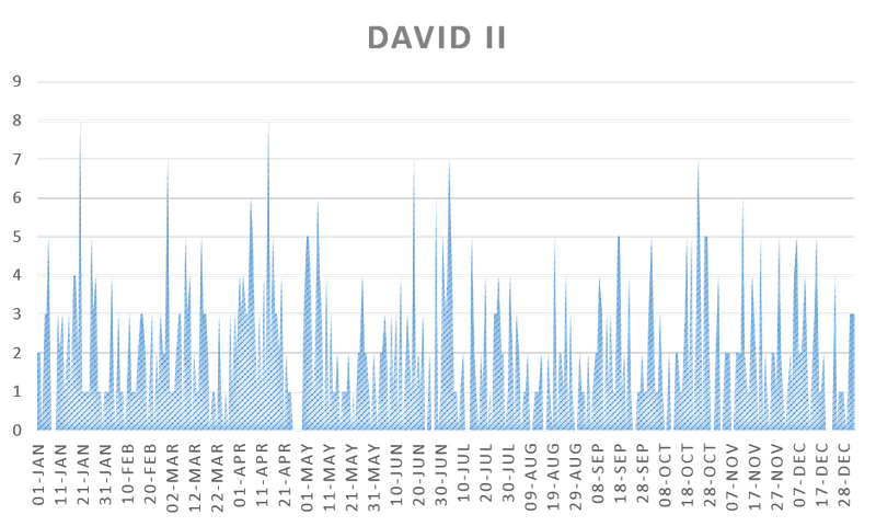 Graph9.png