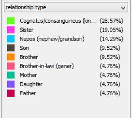 Robert family colour