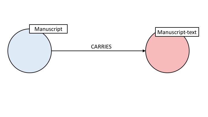 graph2