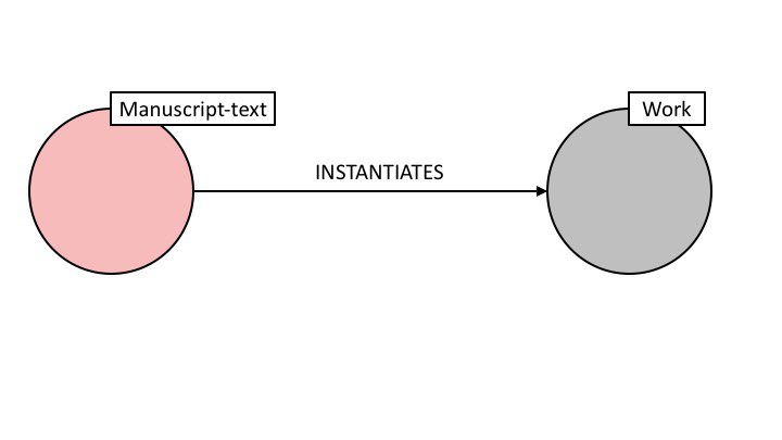 graph3