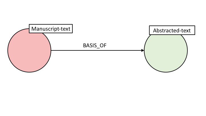 graph5