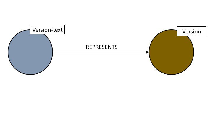 graph9