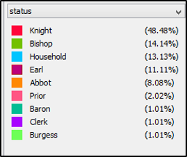 Status colour