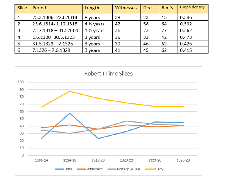 Slices info